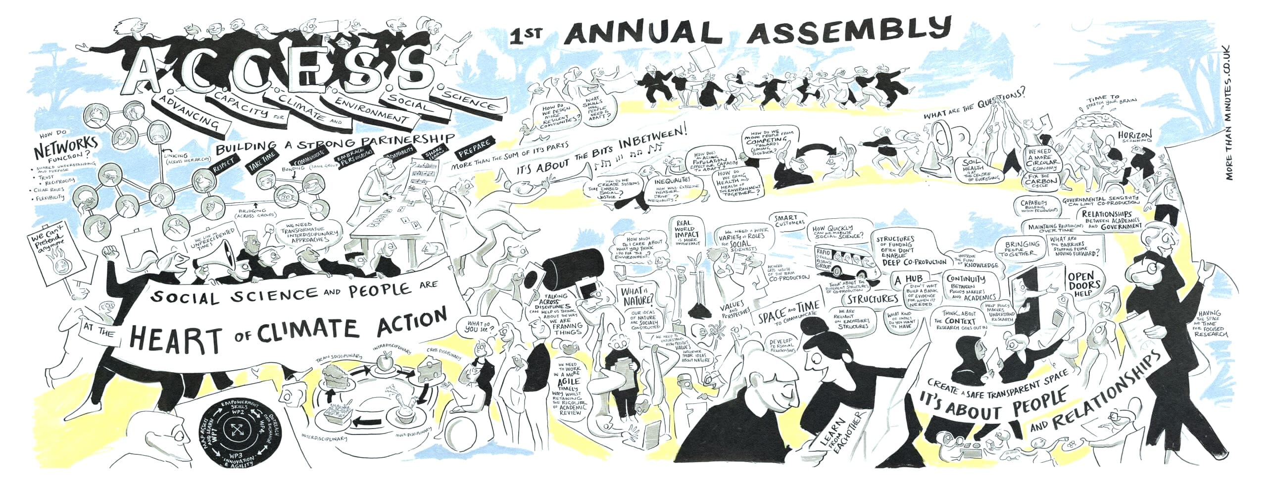 ACCESS Annual Assembly Visual Minutes by Jonny Glover