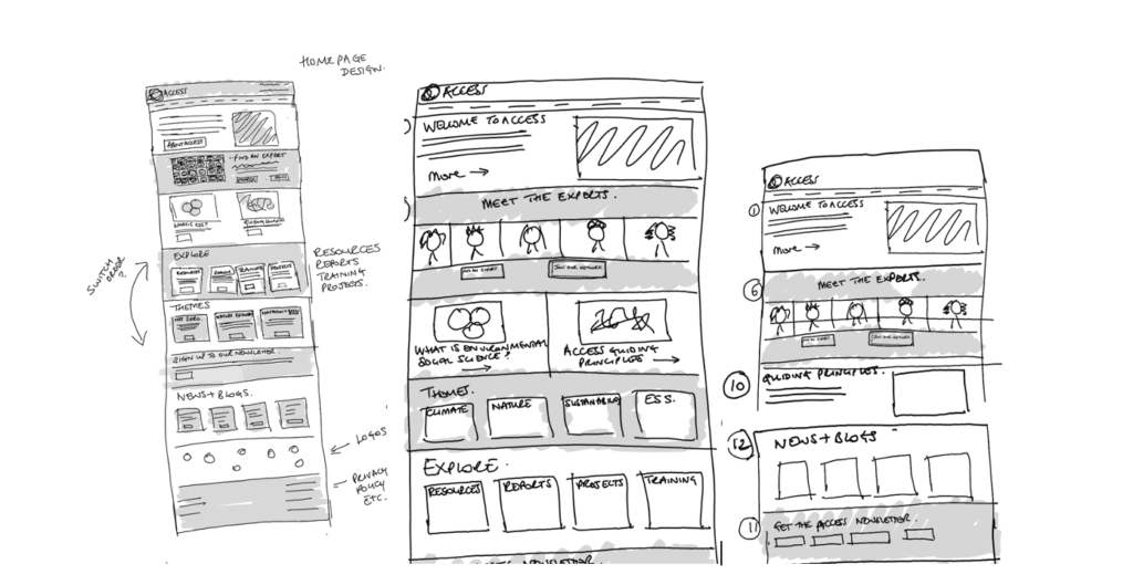 Sketches showing the development of our new homepage
