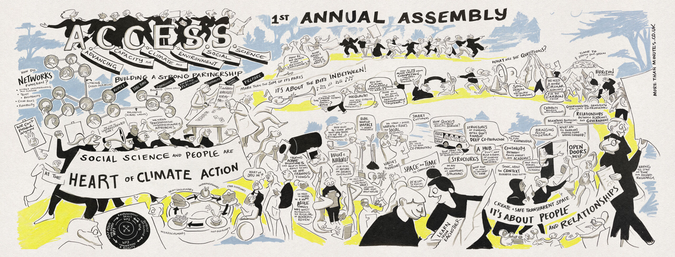 Visual minutes taken at the ACCESS Annual Assembly in 2022.