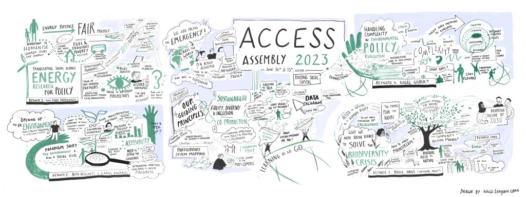 Visual minutes from the ACCESS Assembly